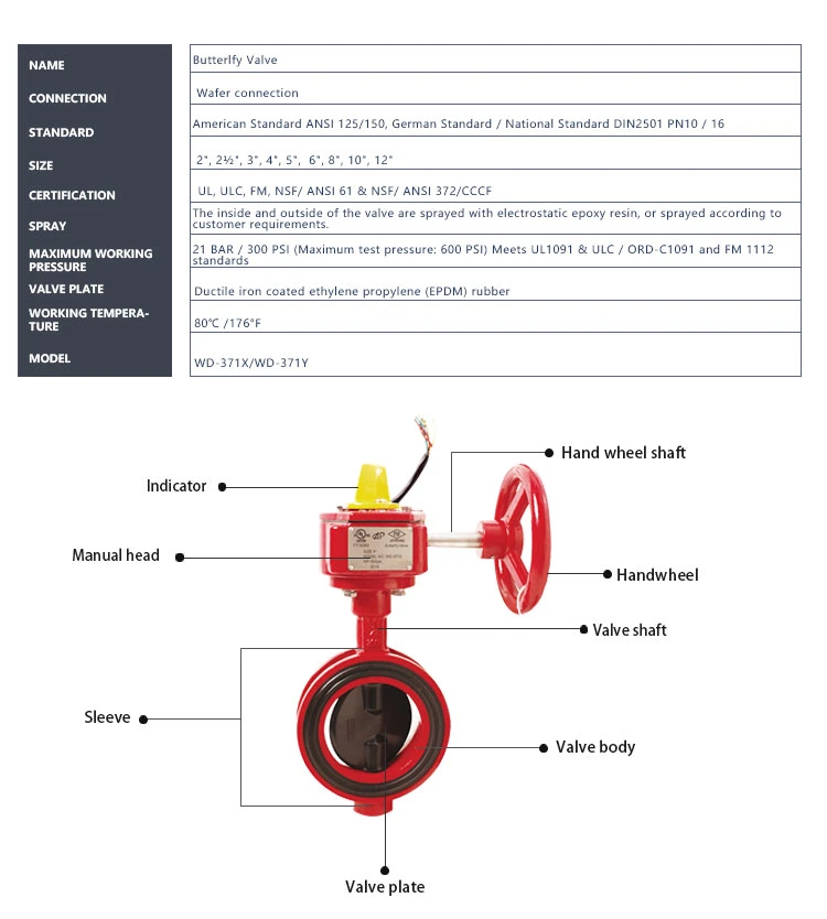 Wafer Butterfly Valve with Signal Gearbox