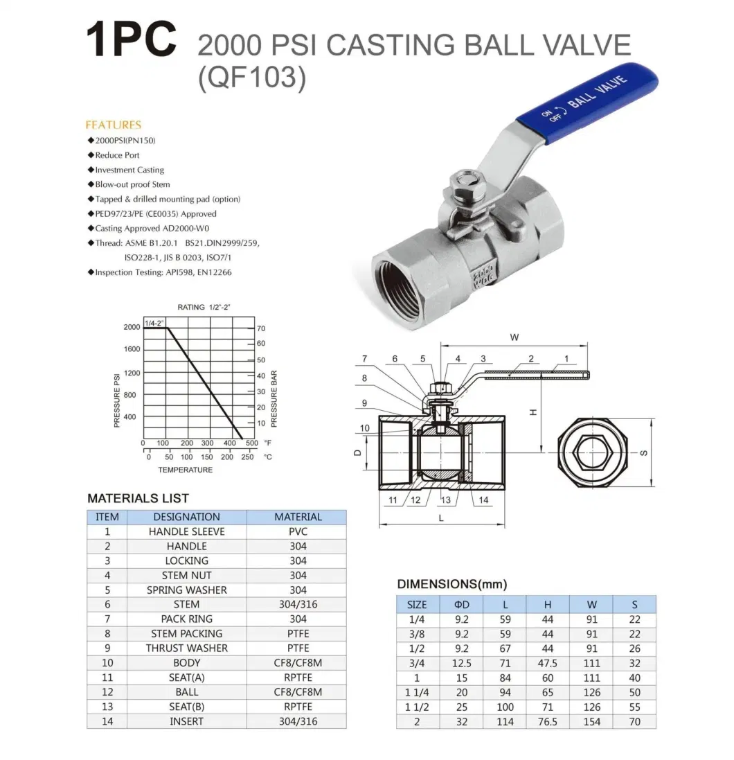 1-1/4&quot; Stainless Steel Hygienic Male Threading 1-PC Ball Valves Valvulas De Bola De 1 Pieza Con Rosca Macho Higienica De Acero Inoxidable