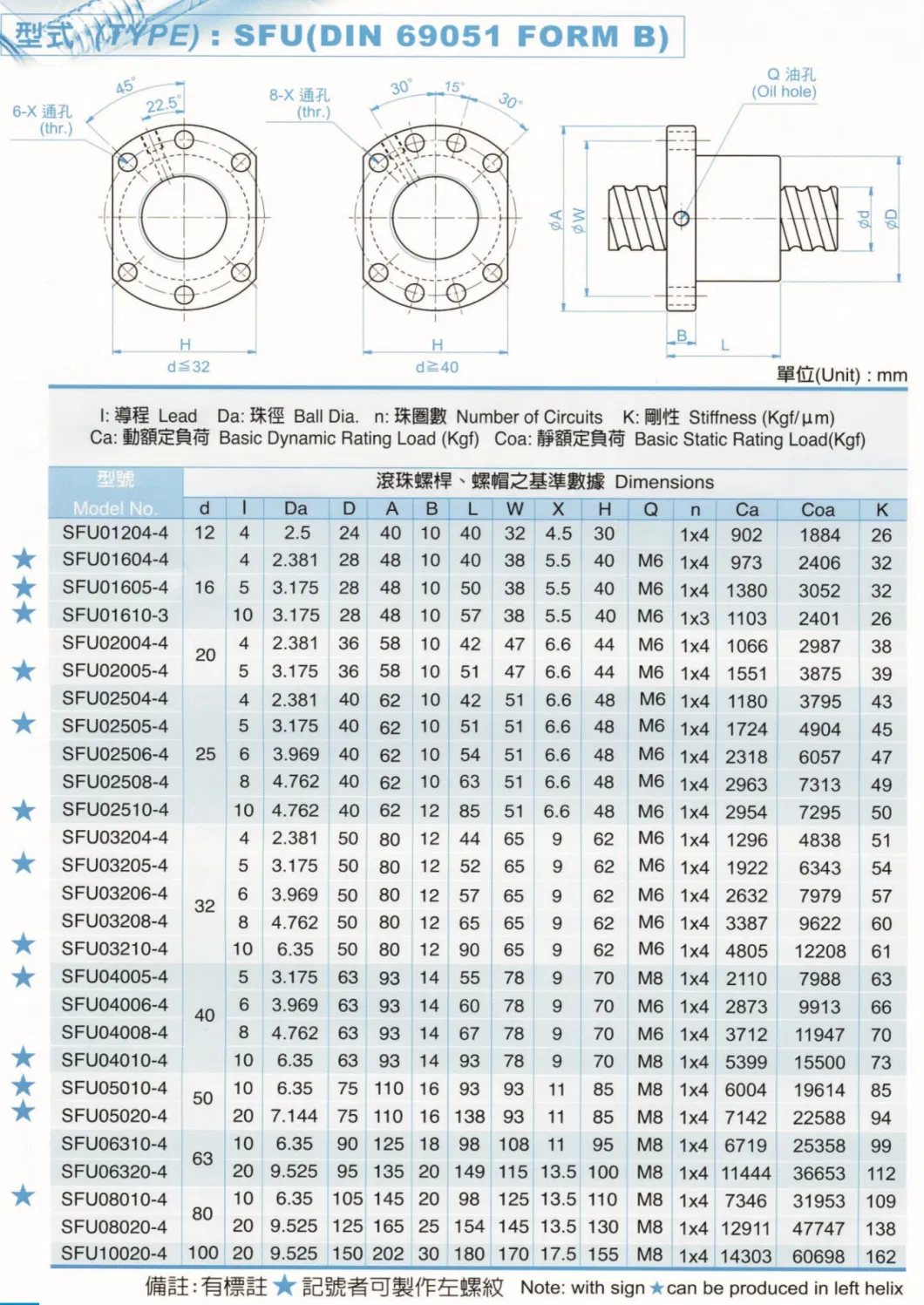 Independent Brand of The Chinese Nation Rolled Ball Screw Sfur/L1204-Dfc7-1000-P1