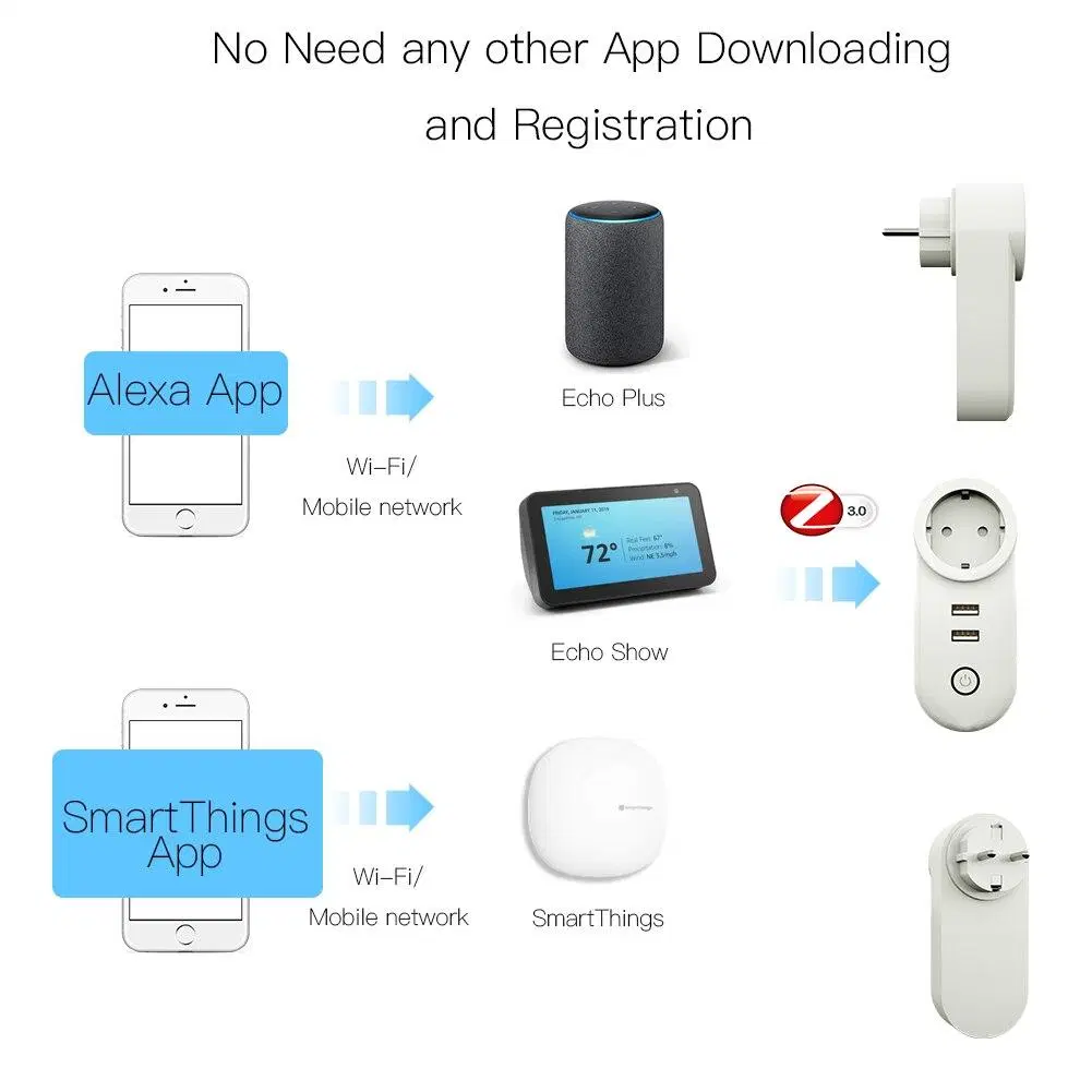 Zigbee3.0 Dual USB Wireless Socket Plug 2mqtt Setup Available