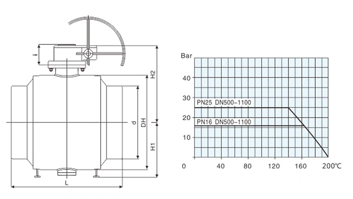 Pn16/25, DN600-1200 Gear Actuated Fully-Welded Steel Ball Valve Carbon Steel Rptfe Seal Welded Ball Valve