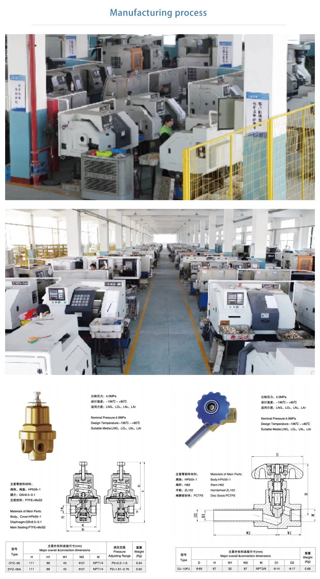 Helical CNC Machining Manufacturing Automation Steel Profile Marine Parts/Brass/Stainless Steel