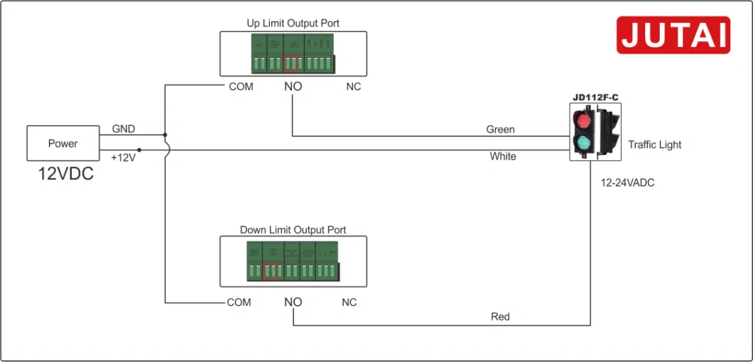 4inch High Flux Traffic Signal Series for Parking Lots Entrance Gate Operator System