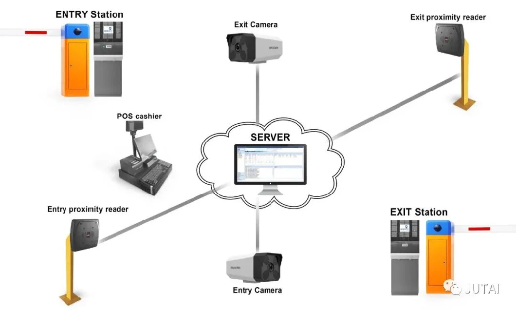 Car Parking Management System Ticket Box Toll System