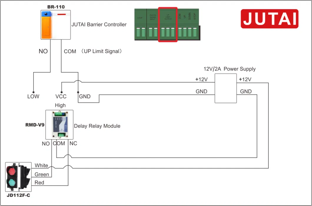 4inch High Flux Traffic Signal Series for Parking Lots Entrance Gate Operator System