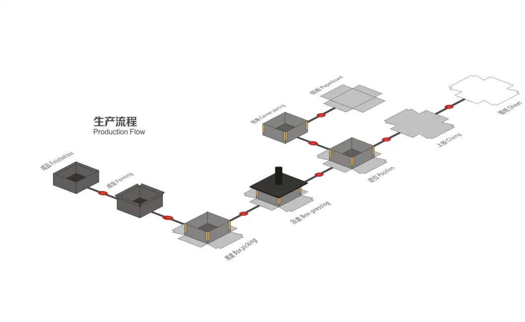 Application of Automatic Smart Rigid Box Making Machinequickly Job Setting No Need to Change Air Pressing Plate No Need to Change Tuck in Blade