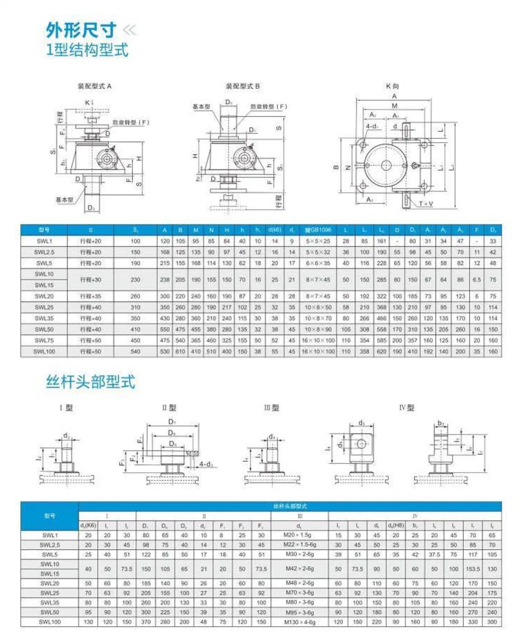 Swl Series Screw Erhand-Driven Mechanical Lift Worm Gearbox Hand Wheel Screw Elevator Electric Worm Gearbox Screw Lift