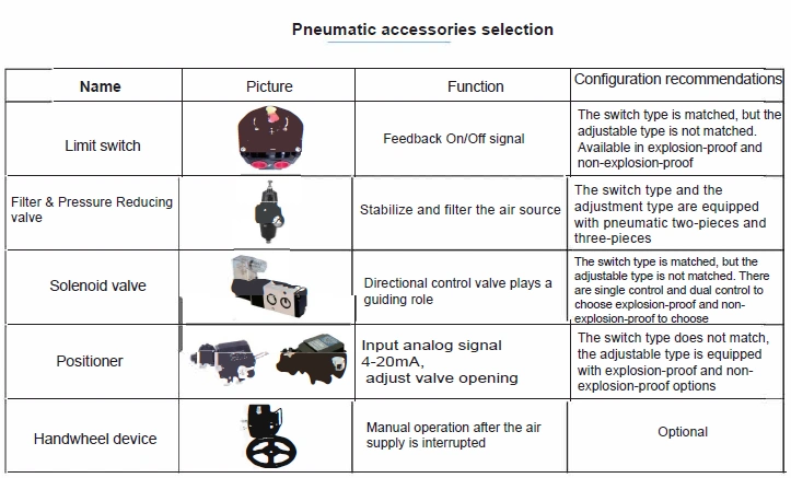 Marine Type Stainless Steel Pneumatic Butterfly Valves