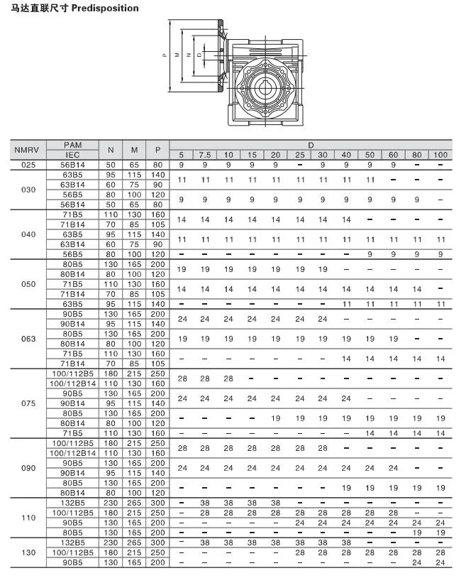 Mechanical Transmission Spare Parts Geared Unit Nmrv Drive Lifts Worm Speed Variator Gear Reducer Gearbox