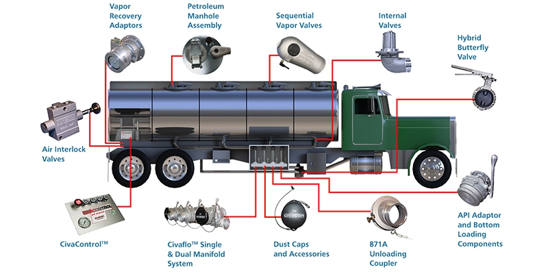 Gasoline/Diesel Tanker Bottom Valve Manual Emergency Valve