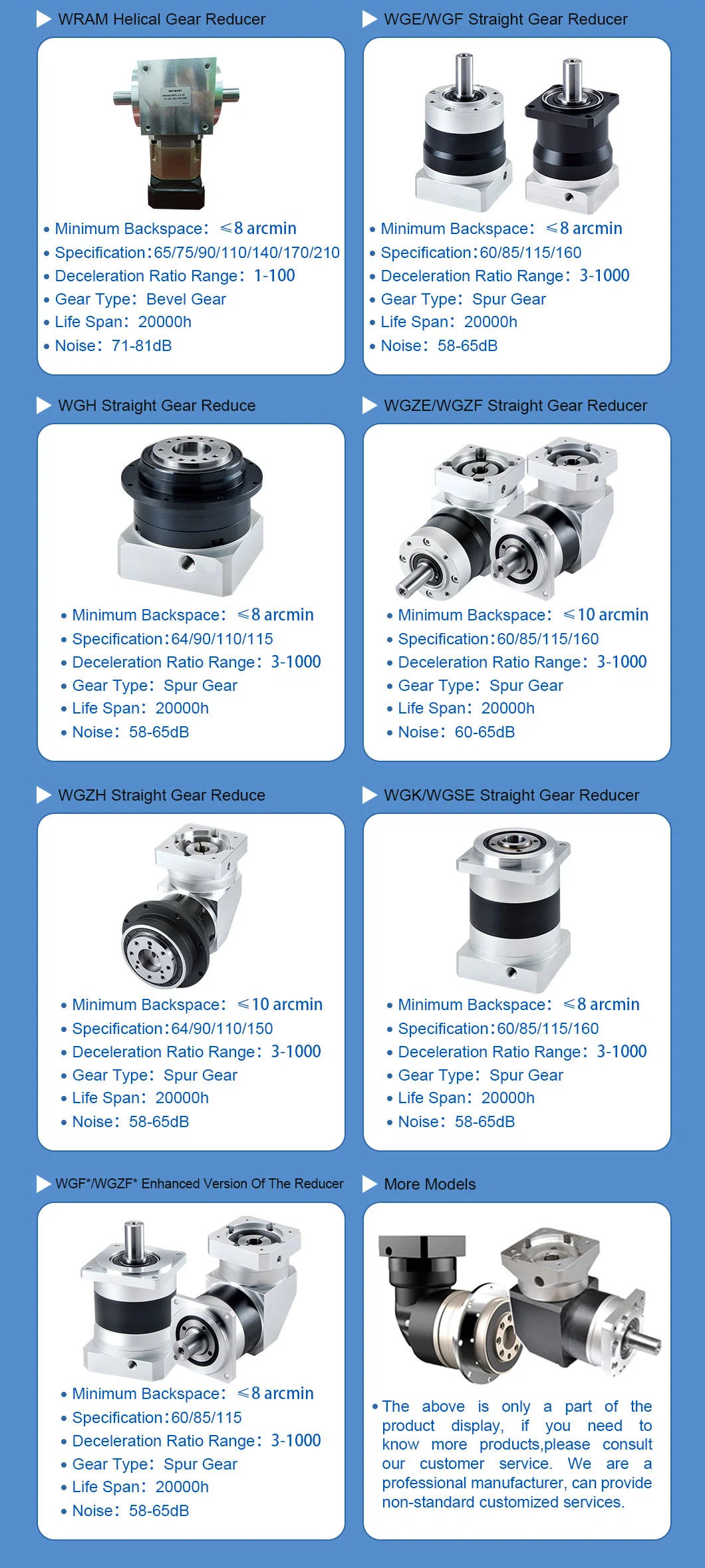 Speed Ratio 3-10 12-100 Bevel Gear Reducer Coupling Planetary Gearbox Wabr090 Fubao