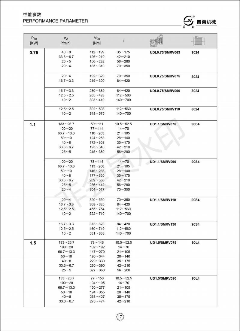 Udl Series Industrial Mechanical Variable Stepless Speed Variator Gearbox