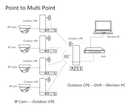 2.4GHz 300Mbps Mtk Outdoor Wireless CPE