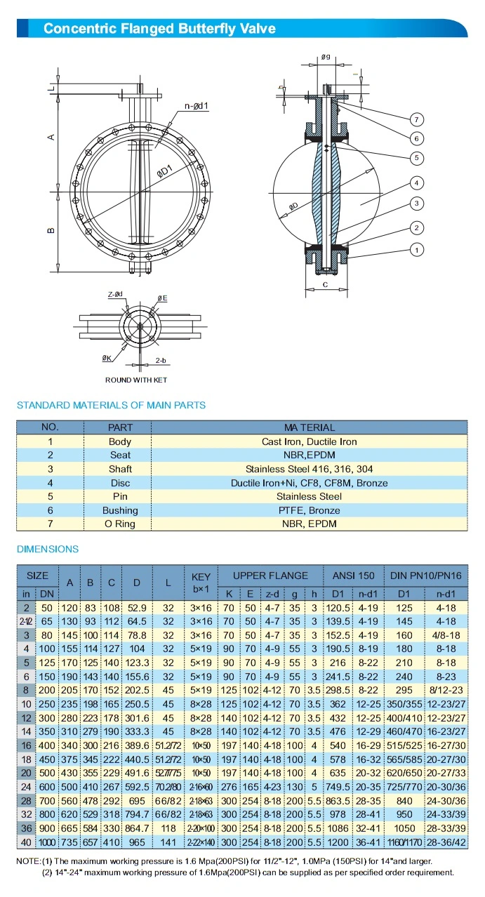 Gear Operator Big Size Pipe Fitting Double Flange Butterfly Valve Dn40-Dn1000