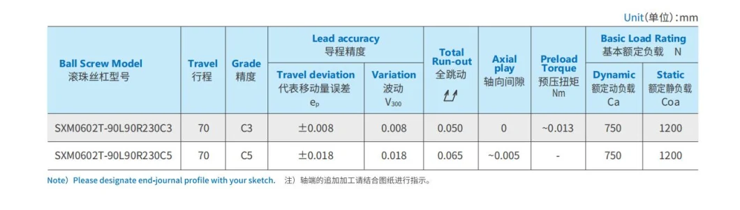 Kgg High Speed Bidirectional Precision Ball Screw for Lathe Machine (SXM Series, Lead: 2mm, Shaft: 6mm)