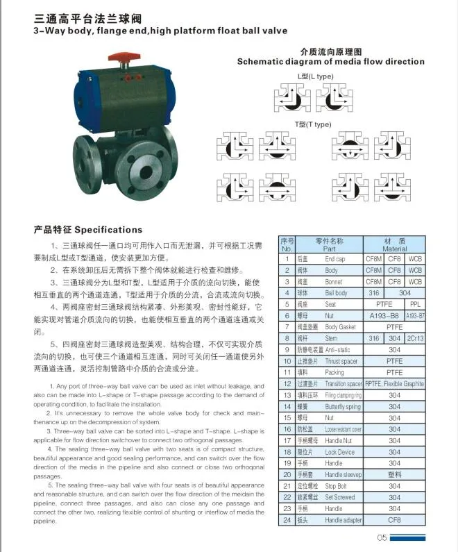 Carbon Steel or Stainless Steel Worm Gear Floating Tee Ball Valve