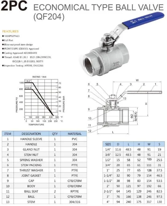 1.4408 CE0036 Inox 316 2PC Threaded Full Port Ball Valve Pn63 Valula Bola