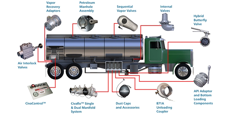 Gasoline/Diesel Tanker Bottom Valve Mechanical Emergency Valve