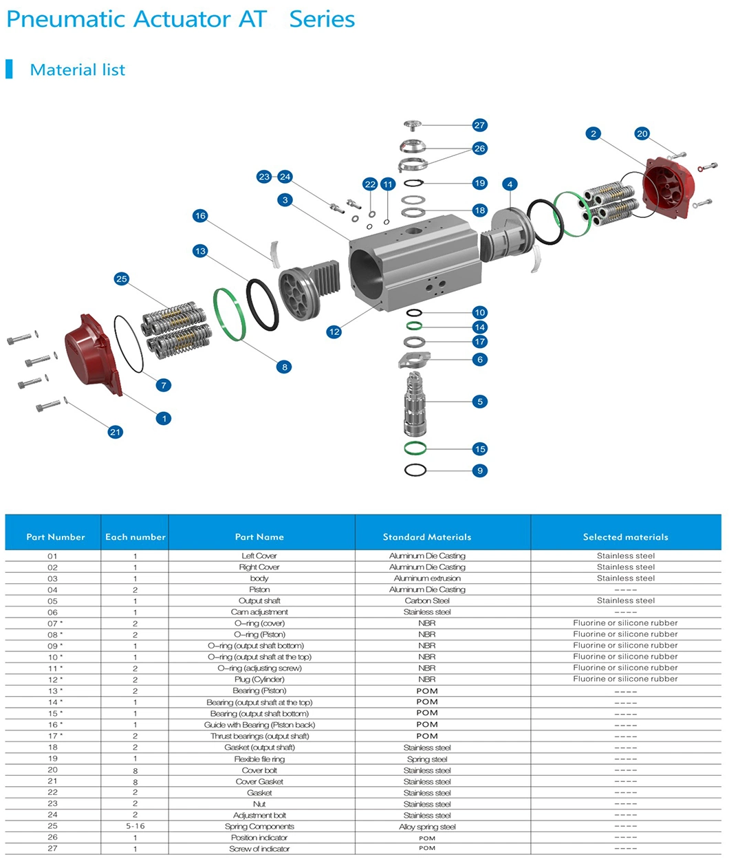 Ball Valve/Butterfly Valve/Control Valve Air Torque Aluminum Alloy Double Acting and Spring Return at Pneumatic Rack &amp; Pinion Rotary Actuator 120/180 Degegree