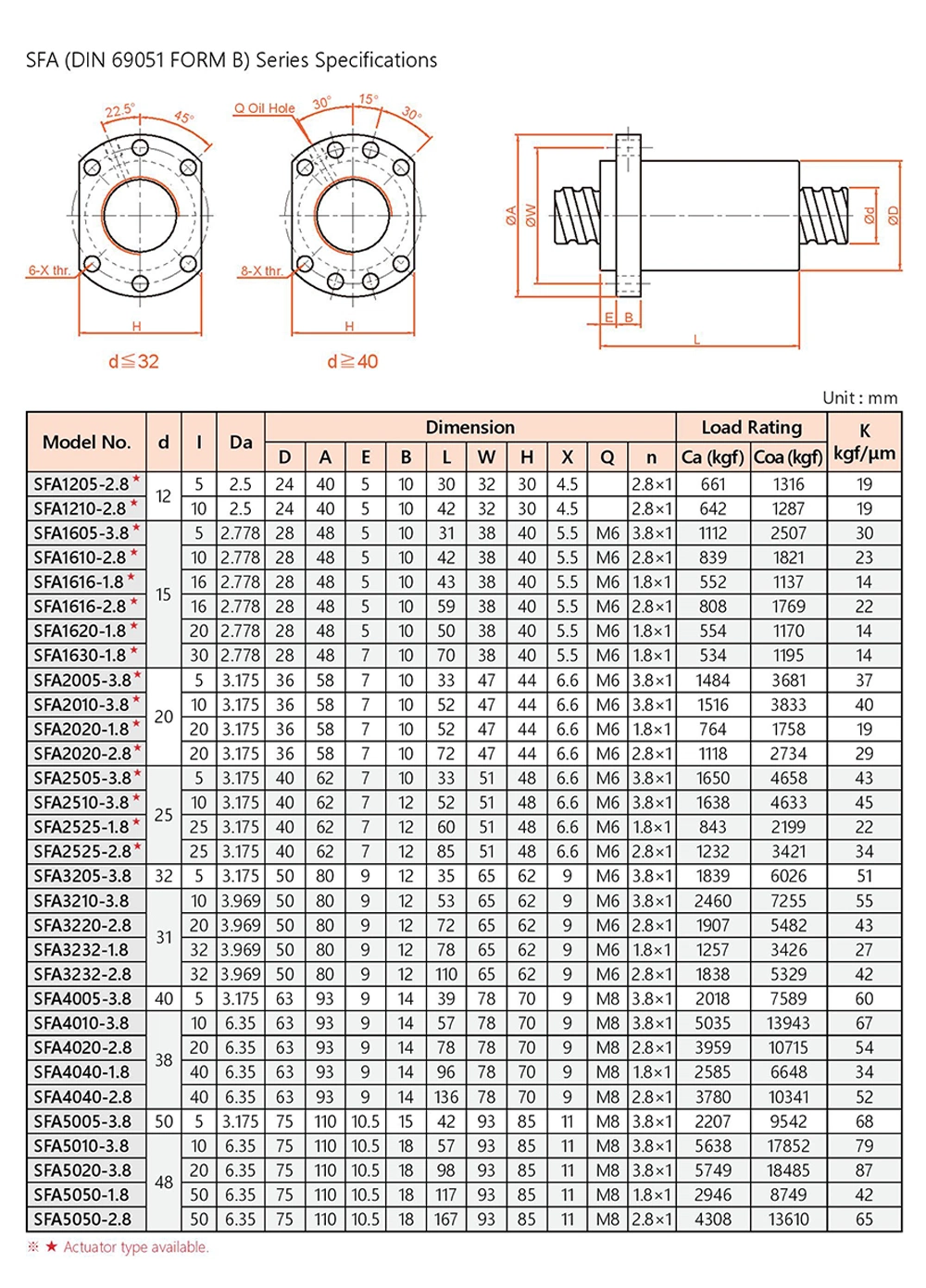 Factory Wholesale Ball Screw Sfs2020 Sfs2020 with End Supports Nut Housings and Coupling