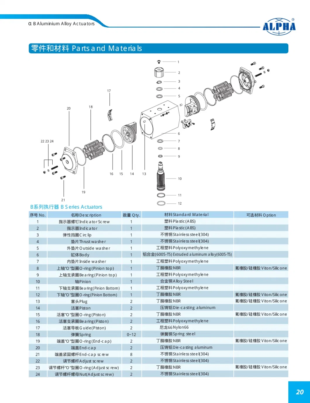 Alpha B-Series 90 Degree Pnematic Actuator for Ball/Butterfly Valve Control