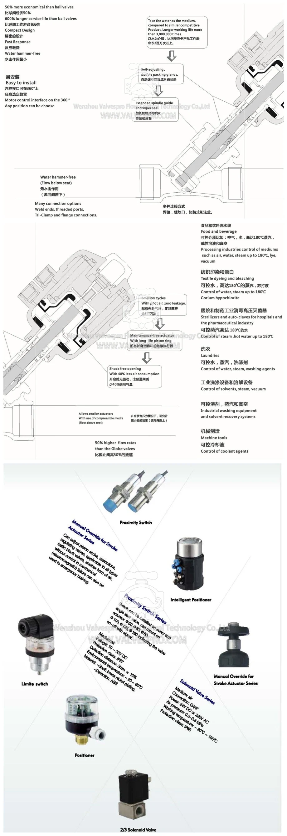 Plastic Actuator Pneumatic Angle Seat Valve with Thread/Clamp/Weld/Flange Connection Full Stainless Steel Proportional Control Valve Replace Esg