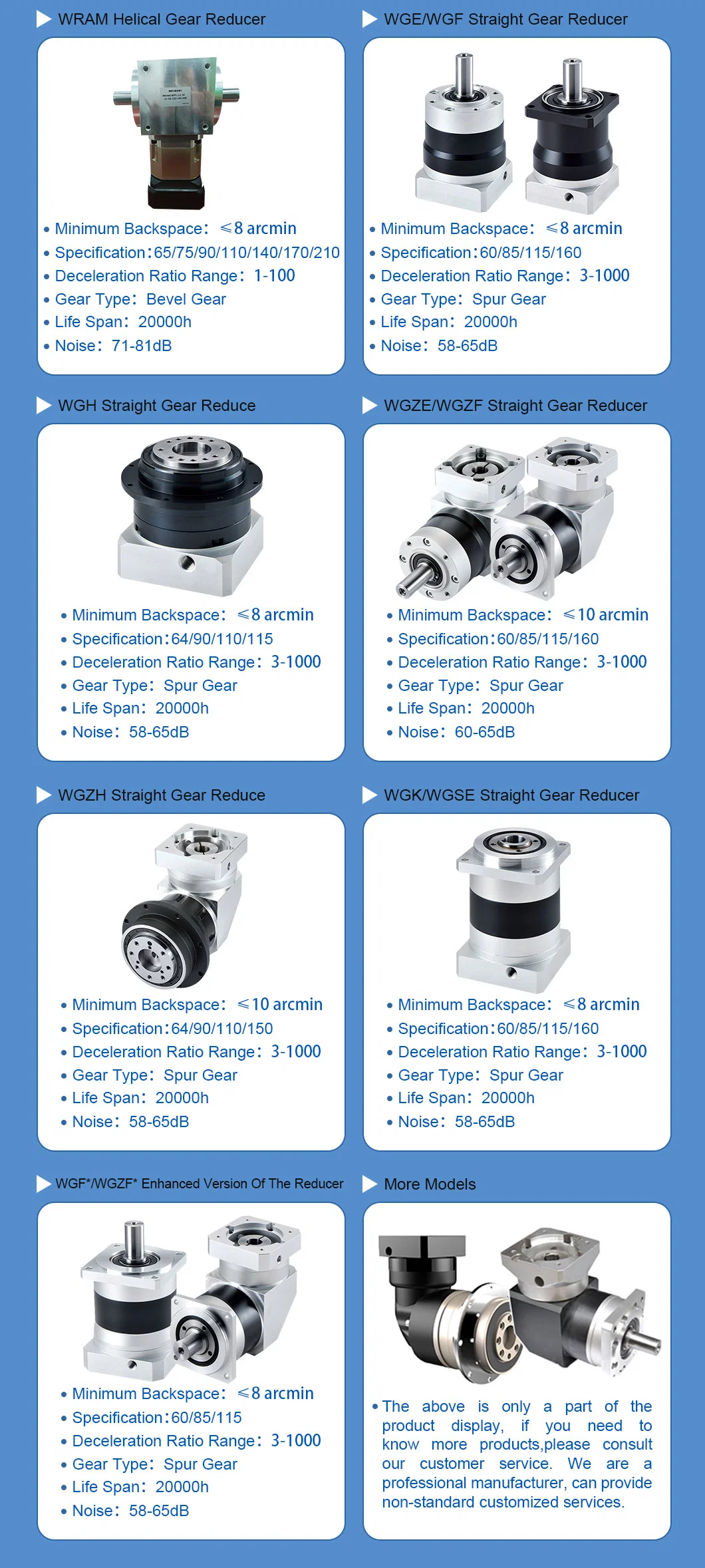 Hole Output Optimized Moment of Inertia Mechanical Speed Variator Planetary Speed Reducer Small Gearbox