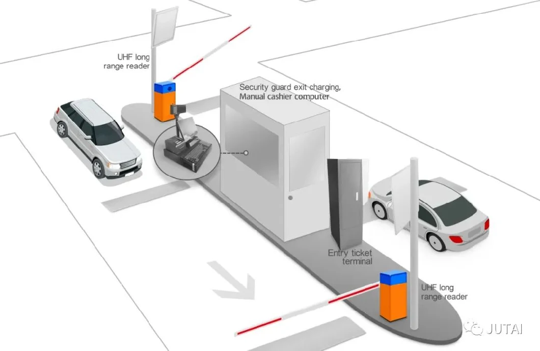 Smart Automatic Ticket Dispenser Car Parking Ticket System for Parking Lot Management