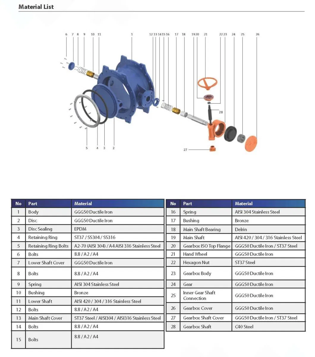 Household Usage Double-Eccentric Sealing Wooden Case Ductile Iron Material Marine Valve En19