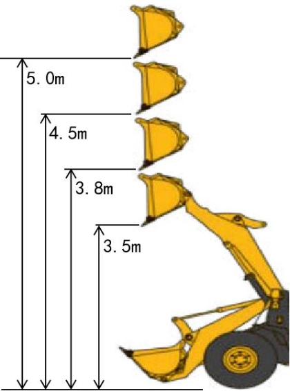 Forks for Wheel Loader Agricultural Diesel Wheel Loader