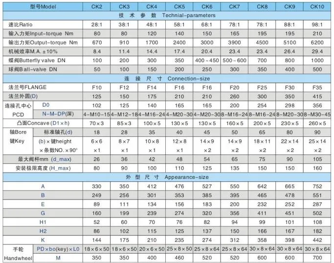 Worm Wafer Resilient Soft Seal Resilient Seat Ductile Iron Cast Iron Water Seal Butterfly Gate Valve Gearbox for Irrigation