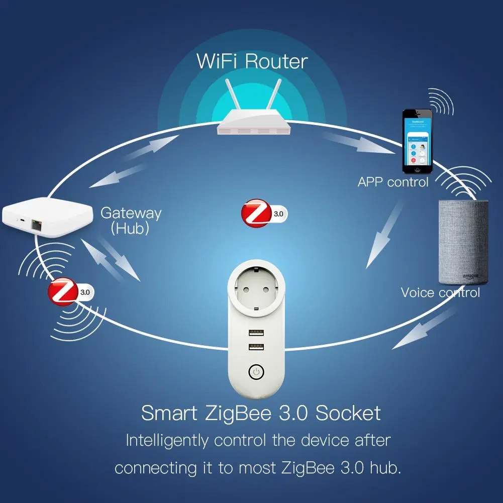 Zigbee3.0 Dual USB Wireless Socket Plug 2mqtt Setup Available