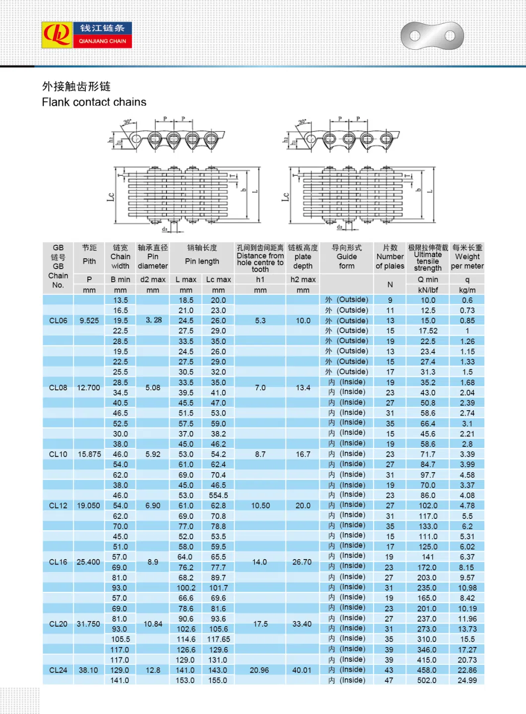 Factory Auto Car Parts Cl04D Camshaft Gears Automotive Timing Chain