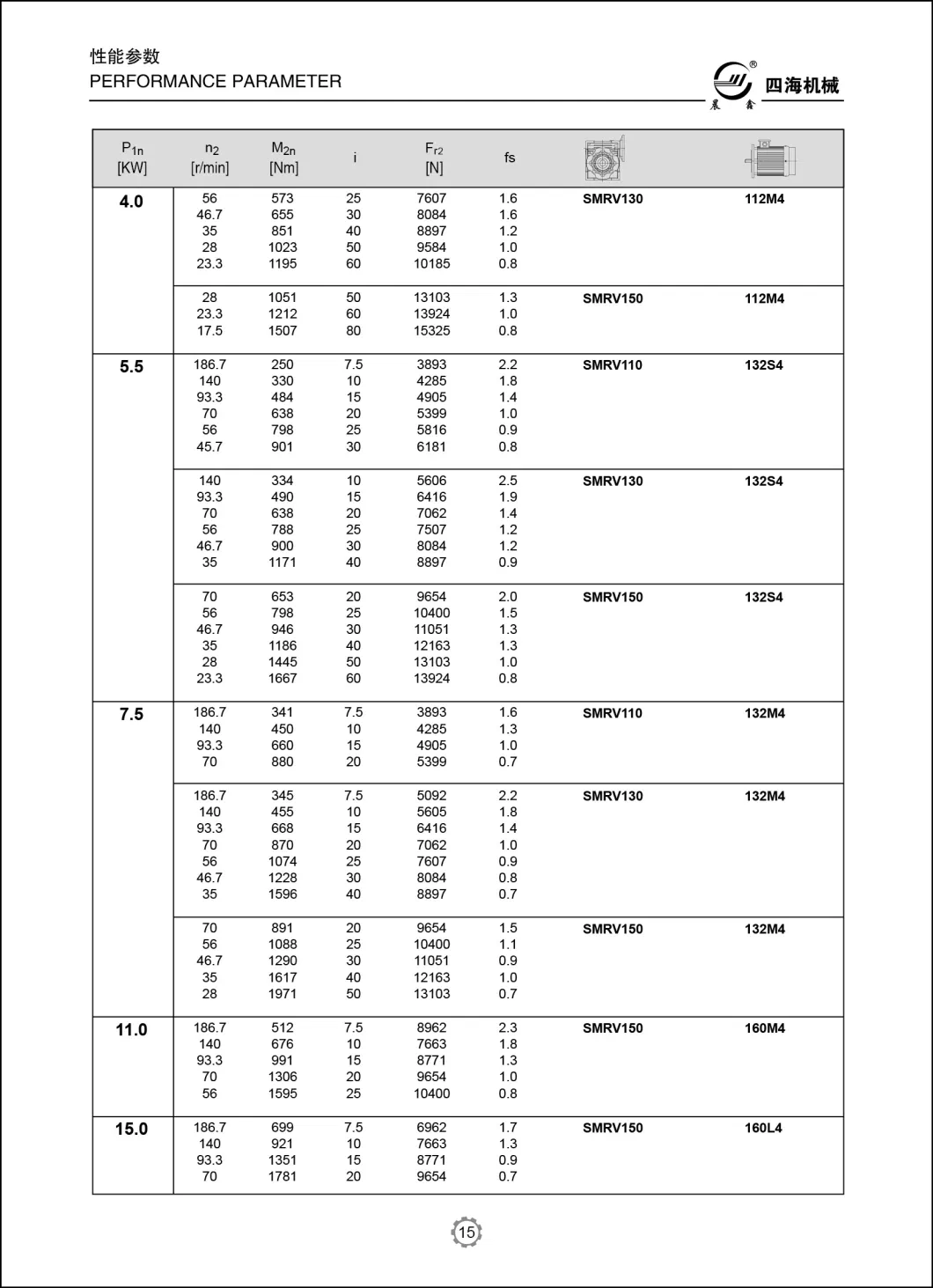 Power Transmission Mechanical Motovario Like Nmrv Aluminium Alloy Worm Gearbox