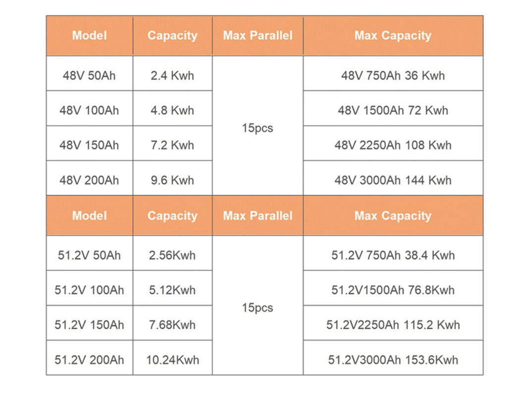 Lithium-Ion 48/51.2V 100ah 200ah Solar Power Battery Deep Cycle 6000 Lithium Battery Price