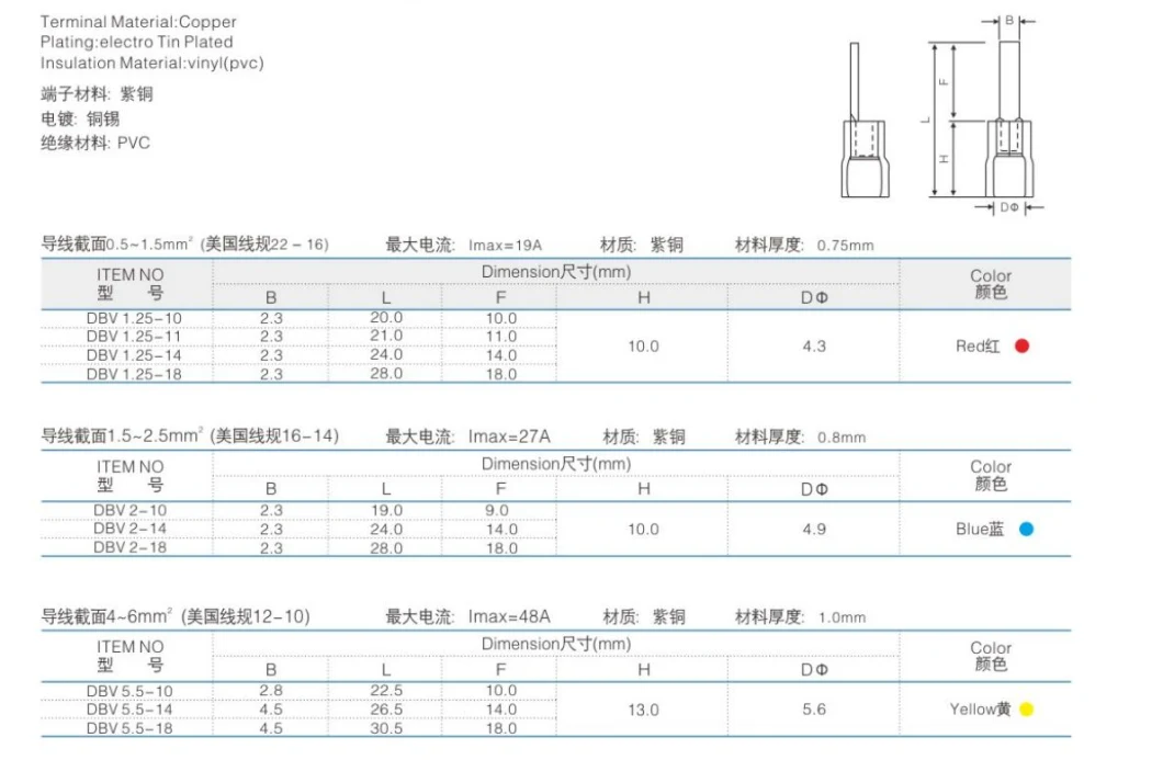 Insulated Wire Connector Pin /Blade Terminals and Non-Insulated Blade Electric Wire Terminals.