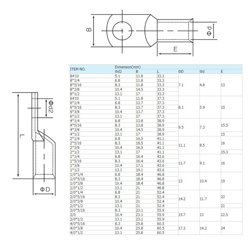 U. S Standard AWG Gauge Heavy Duty Cable Lugs Battery Cable Ends Pickling Copper/Tin Plating Copper Eyelets Tubular Ring Cold-Pressed Terminal Connectors