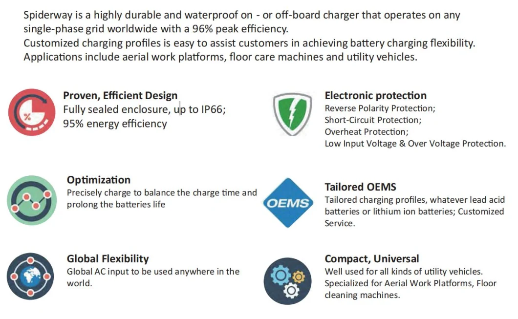 Utility Vehicles Spare Parts 24V/25A 24V/19A Industrial Battery Charger Siut to Lead Acid Lithium-Ion Battery