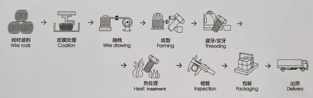 Circuit Breaker Accessories Cross Terminal Custom Screws Stainless Nonstandard Slotted Head Screws