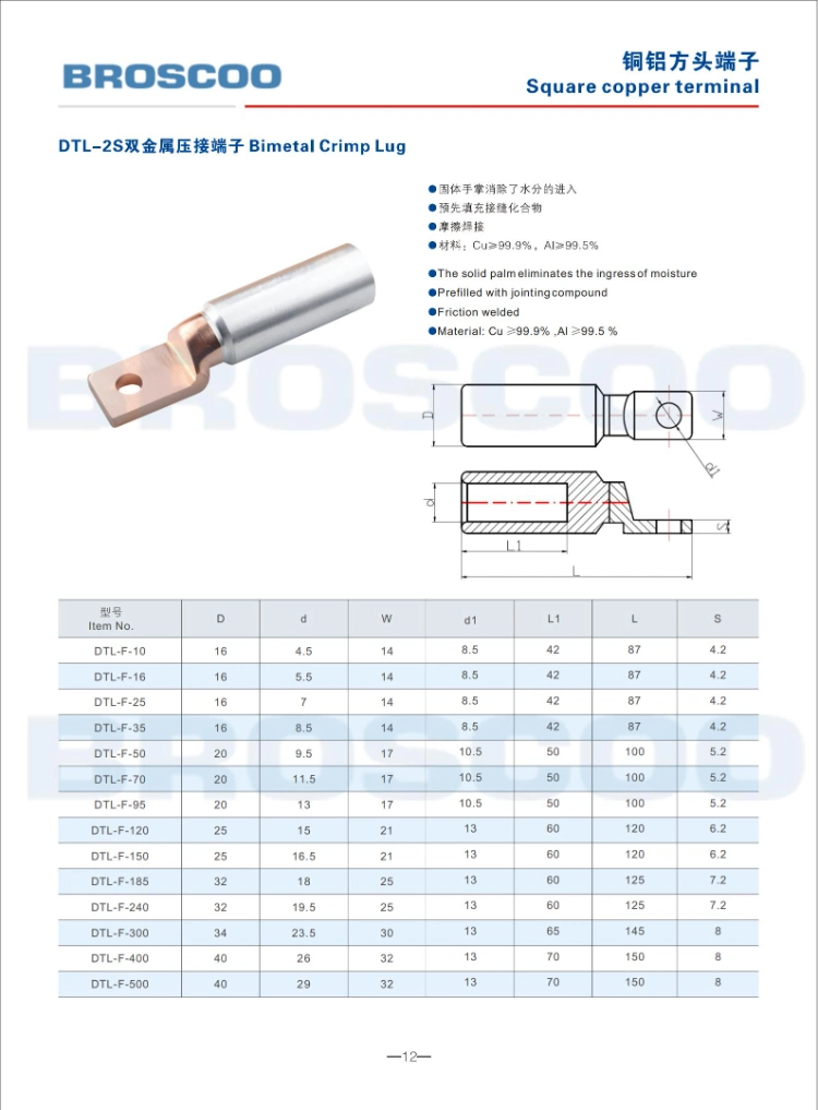 Factory Direct OEM Copper Tube Ring Terminal Cable Lugs Types