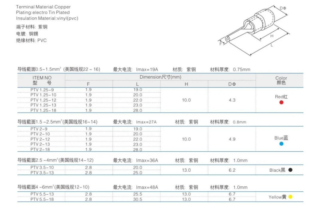 Insulated Wire Connector Pin /Blade Terminals and Non-Insulated Blade Electric Wire Terminals.