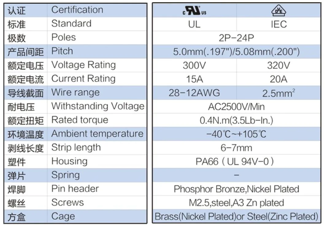 Wire to Board PCB Screw Terminal Block Connector Pitch 5mm Phoenix Contact Screw Type Terminal Block