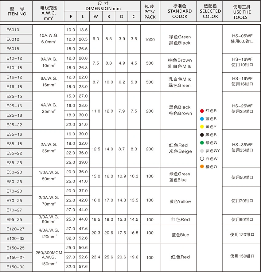 Terminal, Insulated Terminal, Crimp Terminal, Copper Tube Terminal, Cord End Terminal, Insulated Crimp Terminals, Copper Tube Cord End Terminals, Fast Connect