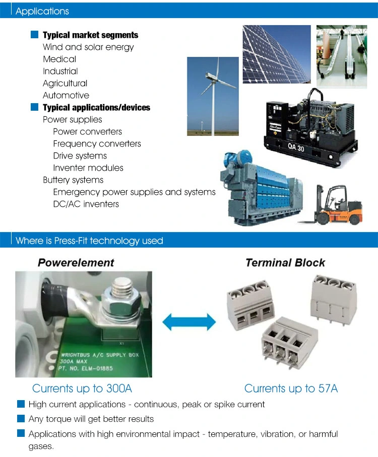 PCB Terminal Blocks for Power Electronics