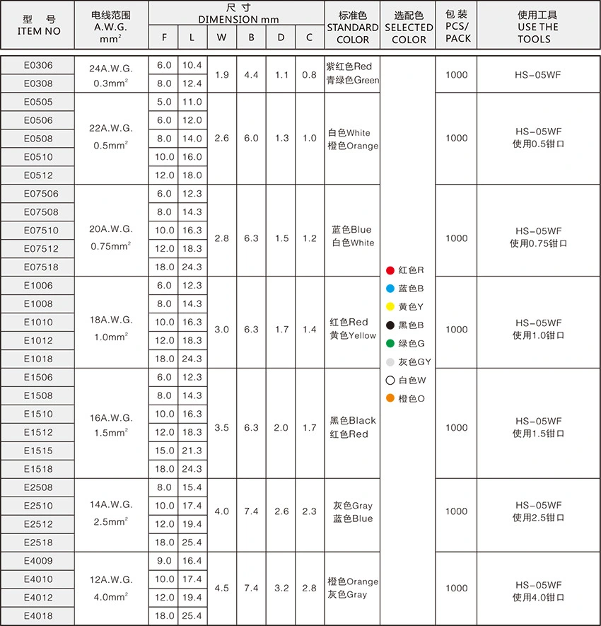 Terminal, Insulated Terminal, Crimp Terminal, Copper Tube Terminal, Cord End Terminal, Insulated Crimp Terminals, Copper Tube Cord End Terminals, Fast Connect