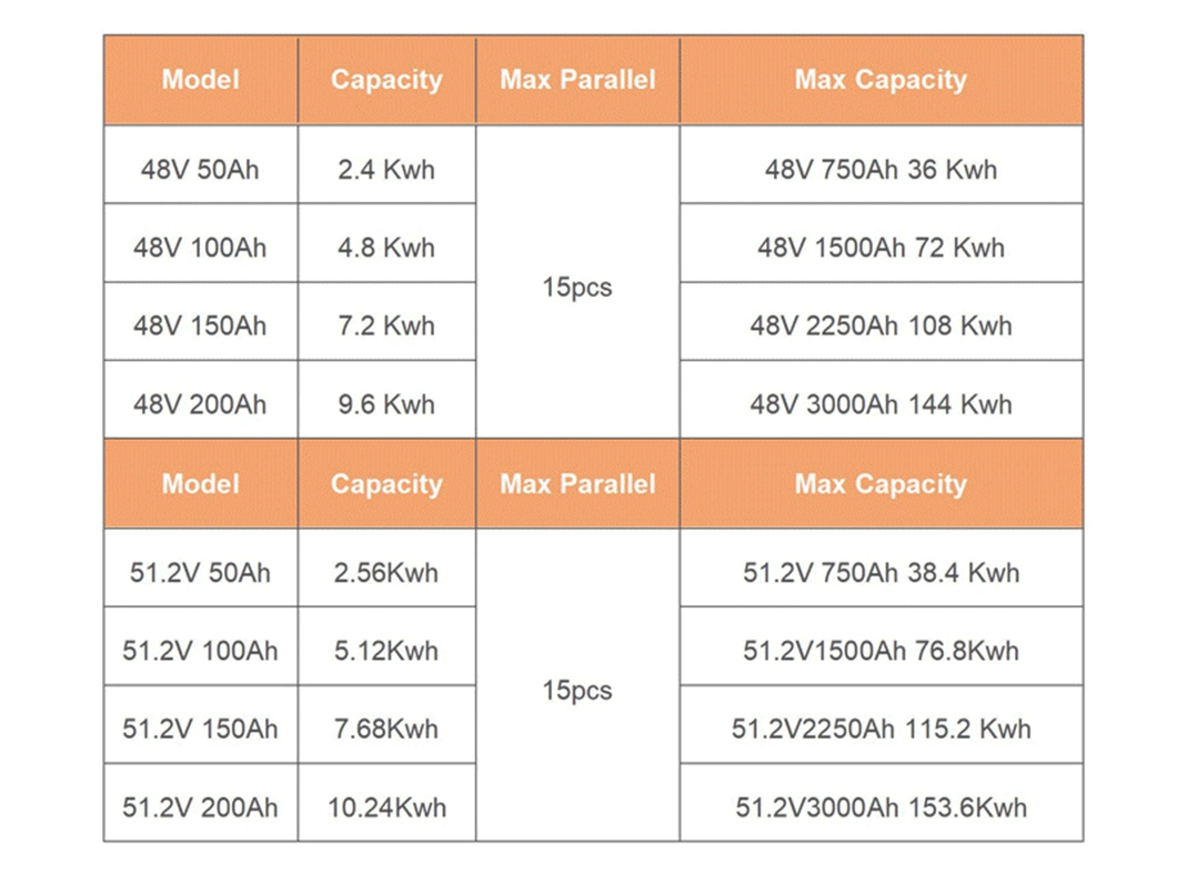 10kwh 20kwh 48V 16s 100ah 200ah Lithium Ion LiFePO4 Batteries Hybrid Inverter Home Solar Energy Storage Battery