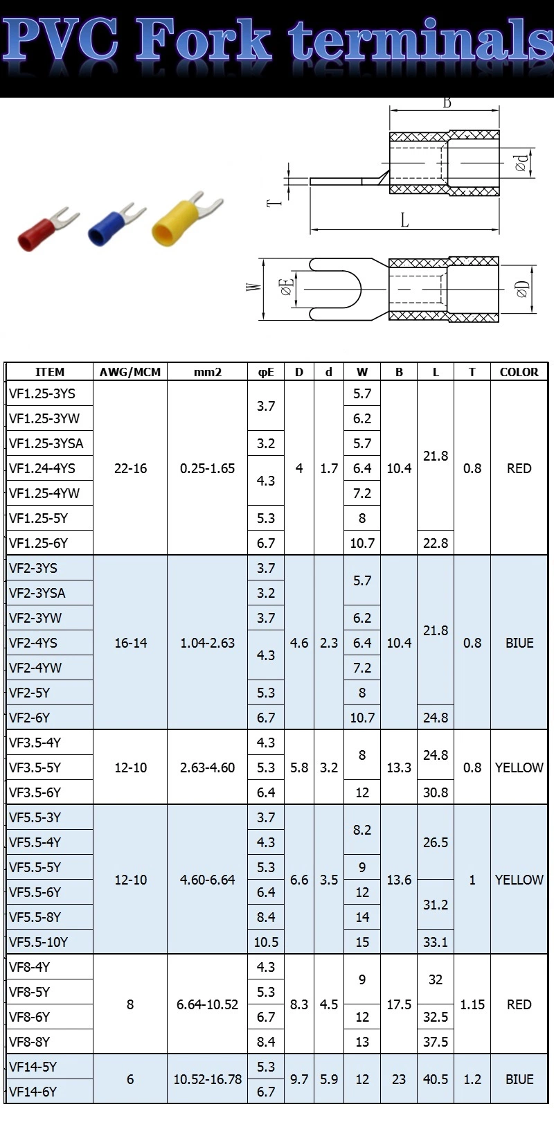 Fork Insulated Connecting Terminals Cable Lugs Manufacturer