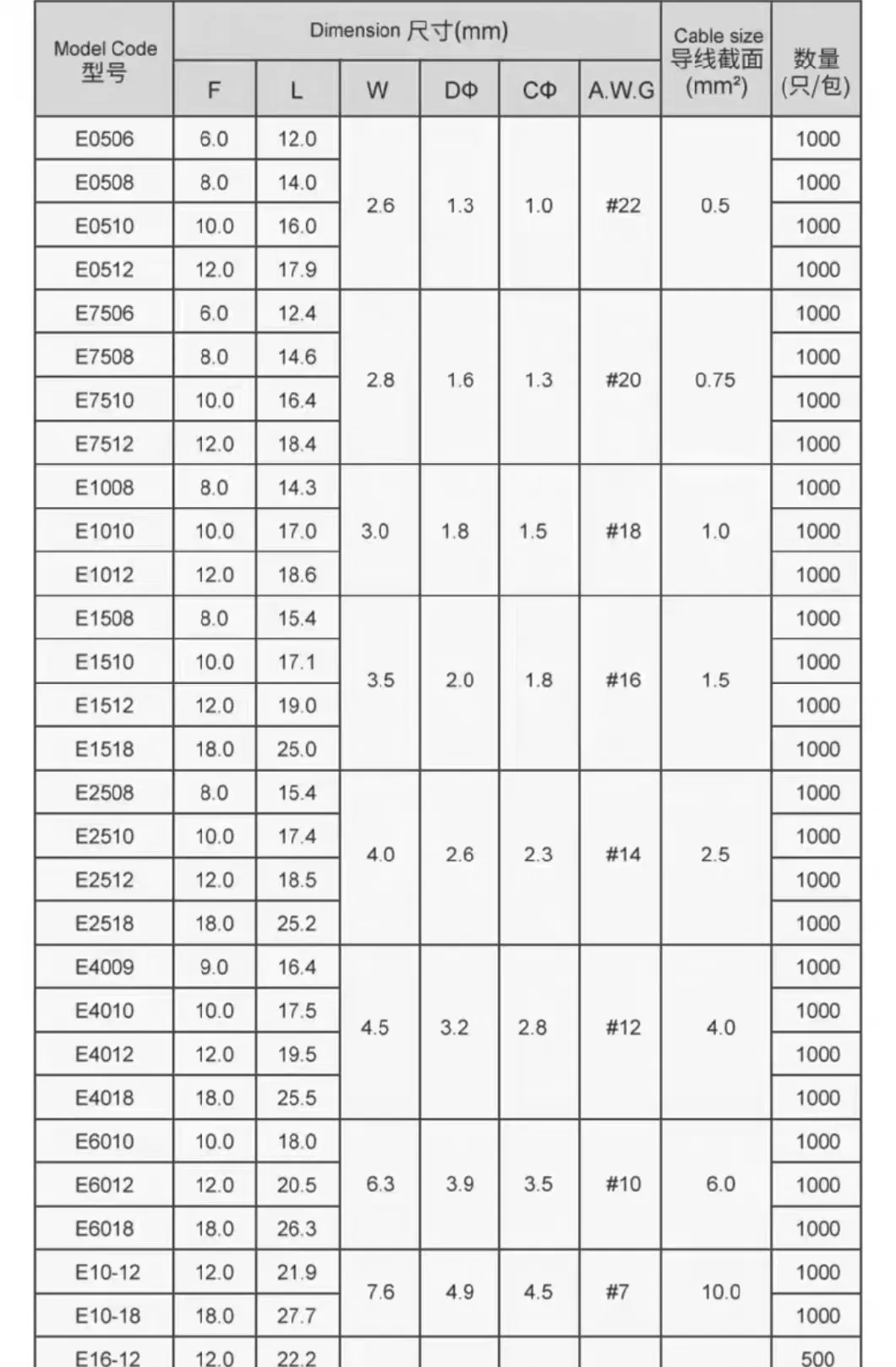 Crimp Cable Lugs Shoes Eye Types Auto Wire Connectors Ring Crimp Terminals