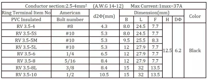 Manufacture Prices Auto Parts AWG14-12 37AMP RV3.5-6/3.5-8 Copper Cable Lug Electric Crimp/ Pre-Insulated Ring Terminals/Connectors