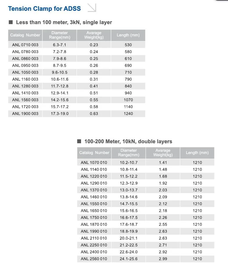 Preformed Dead End for ADSS or Opgw Fiber Cable